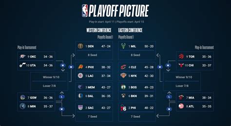 2023 playoff standings|nba standings 2023 playoffs schedule.